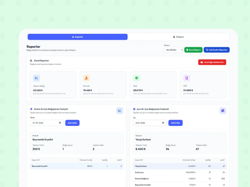 Raporlama & Anlık Bağış Takibi